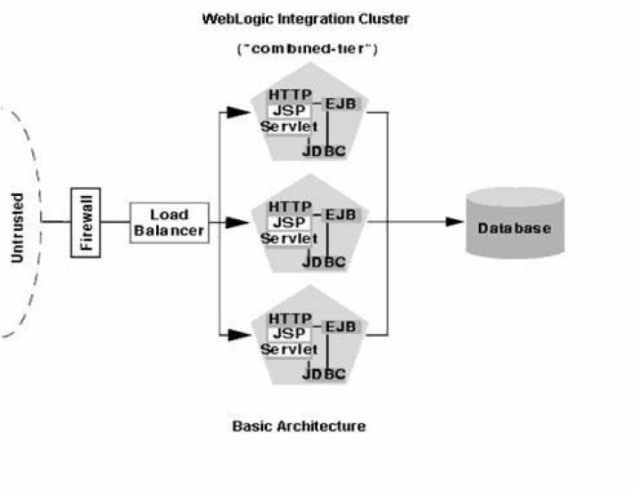 WebLogic_Server_9.2_集群配置多服务器版